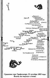 Книга Трафальгар стрелка Шарпа